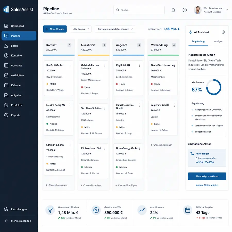 SalesAssist